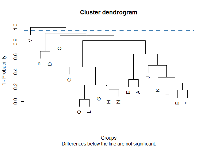 Example with jolliffe test