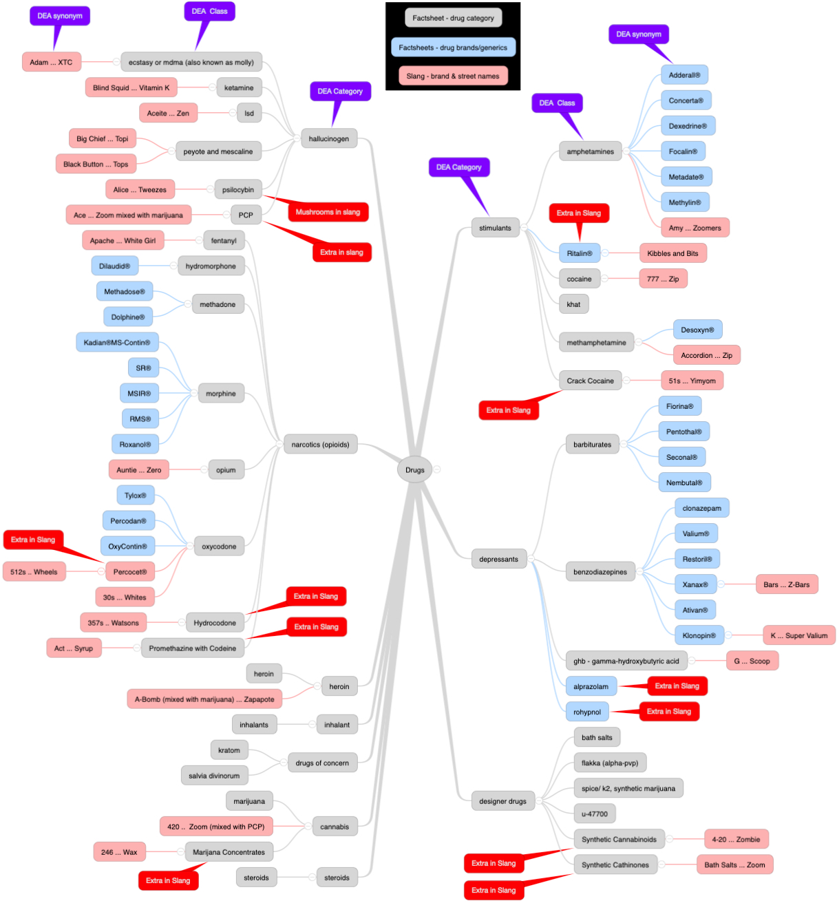 Figure 1. Detailed view of data structure can be seen on the package website.