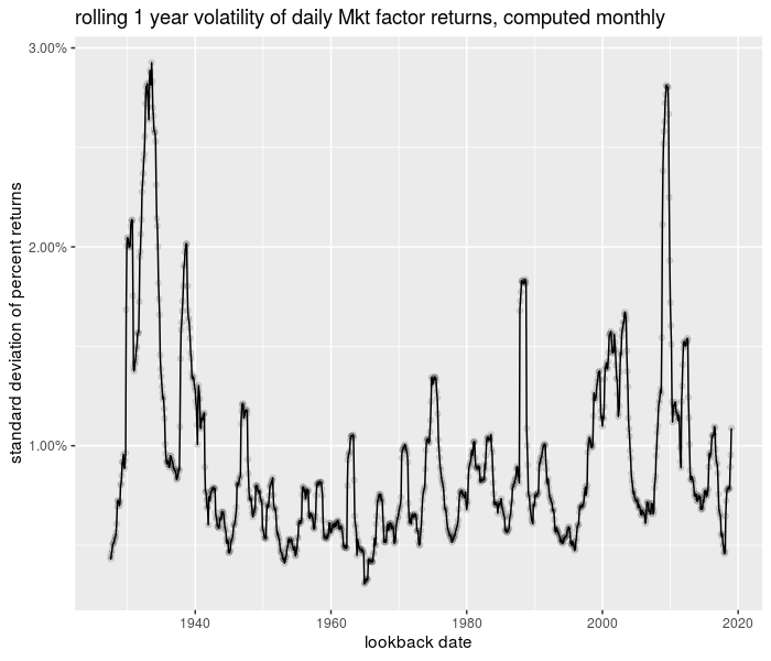 plot of chunk trun_testing