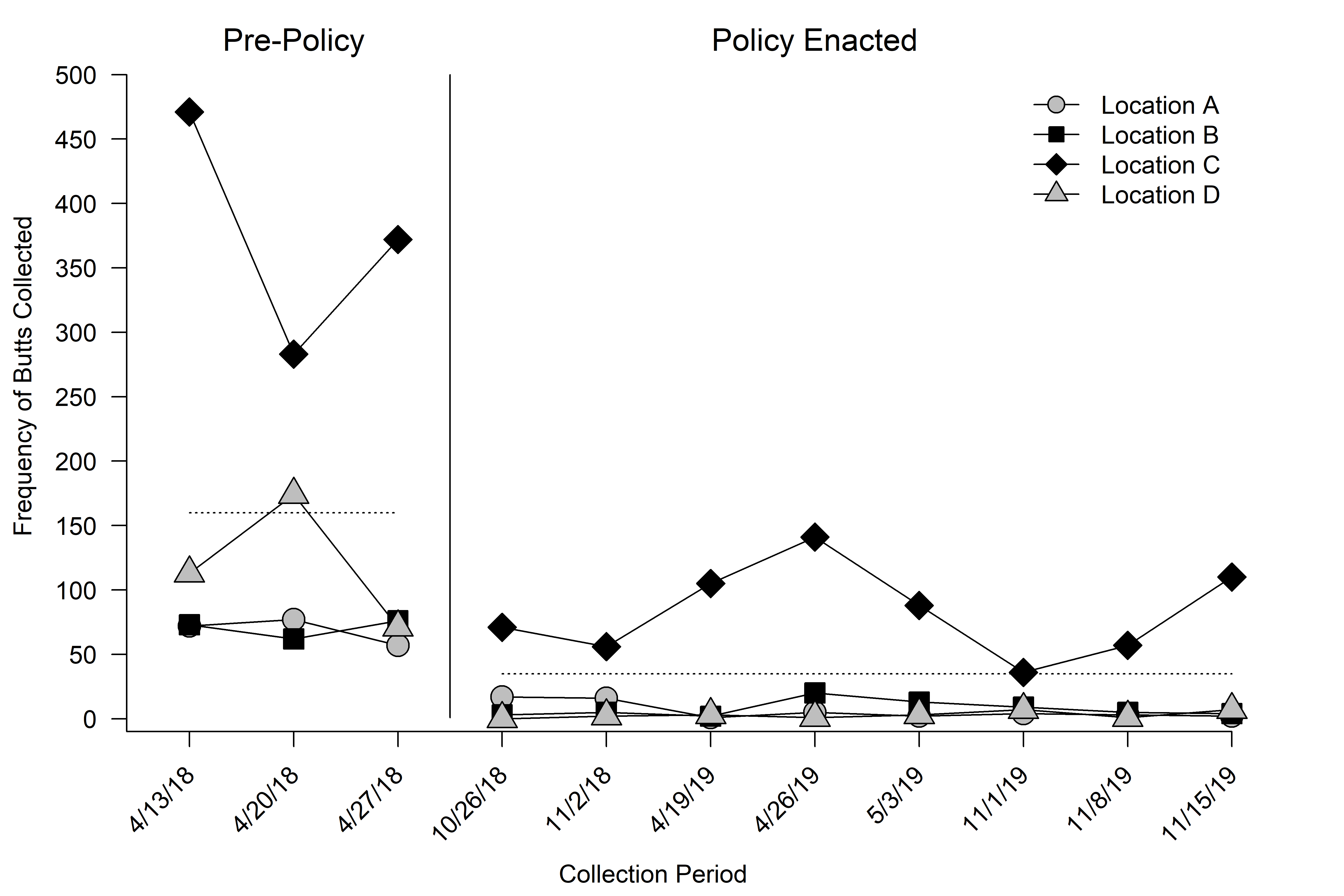 Gelino et al. (2022)