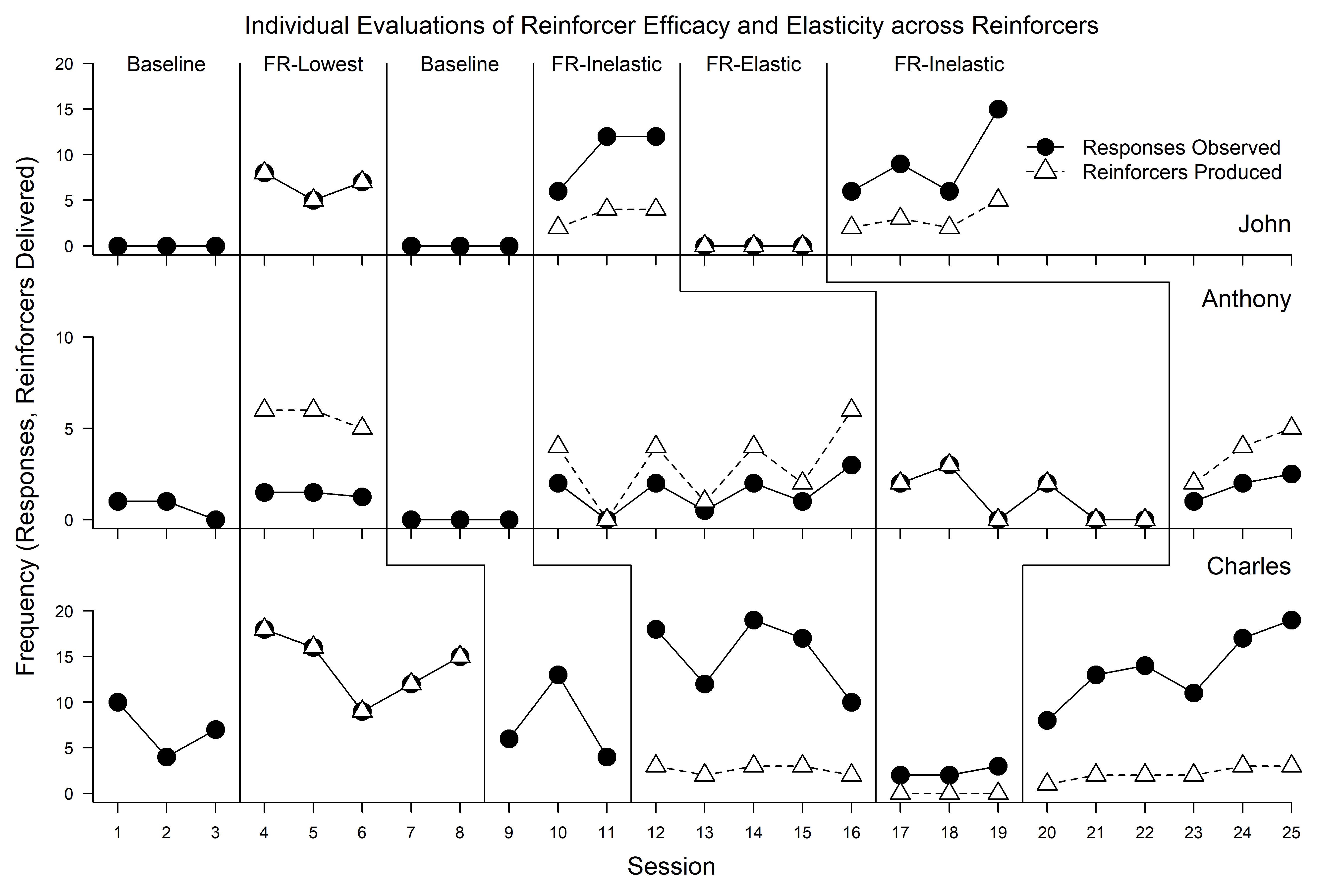 Gilroy et al 2021