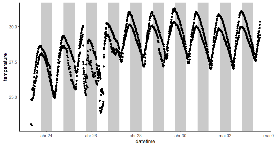 basic plot