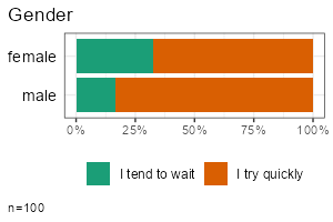 Stacked bar chart