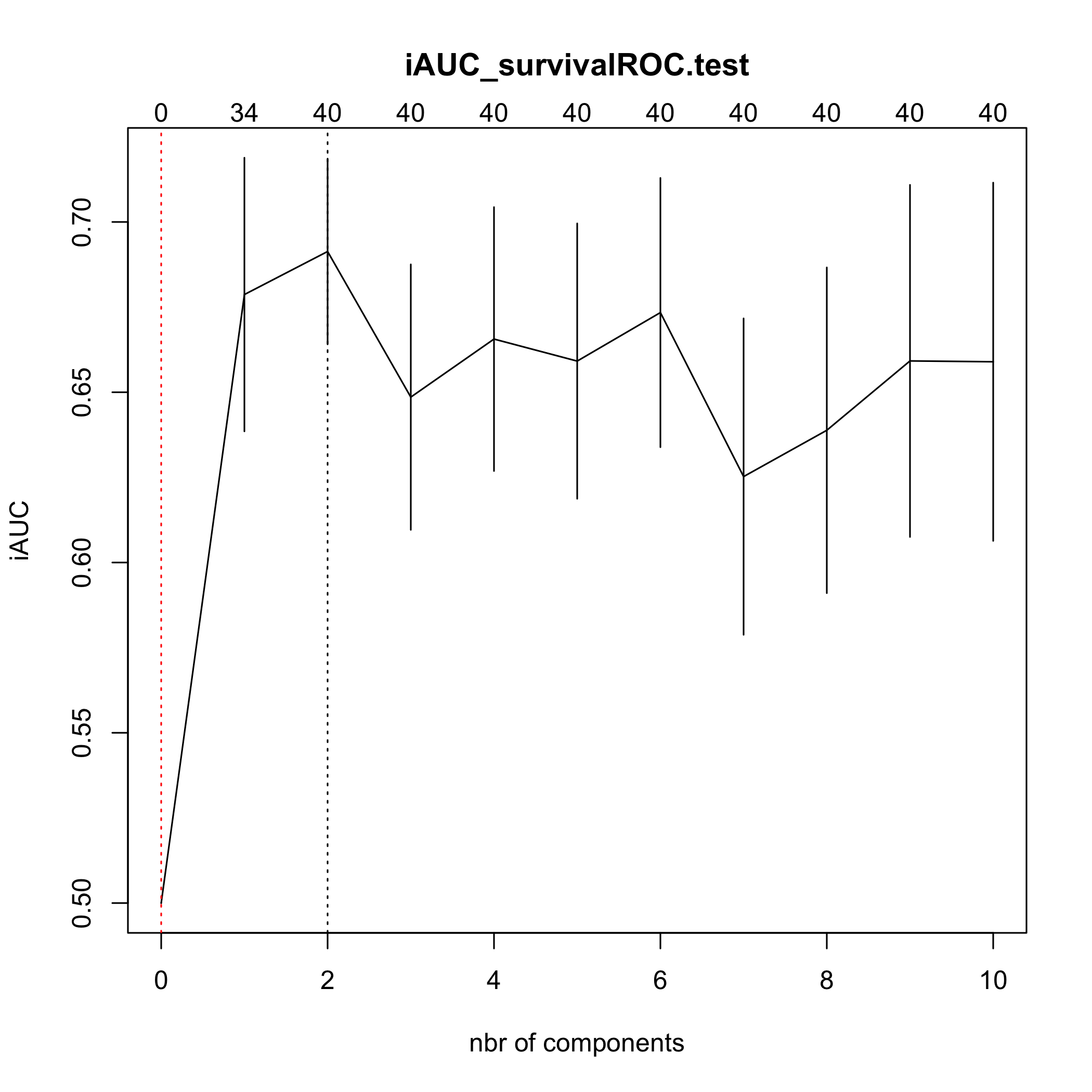 plot of chunk cvcoxsplsDR