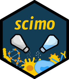 scimo website